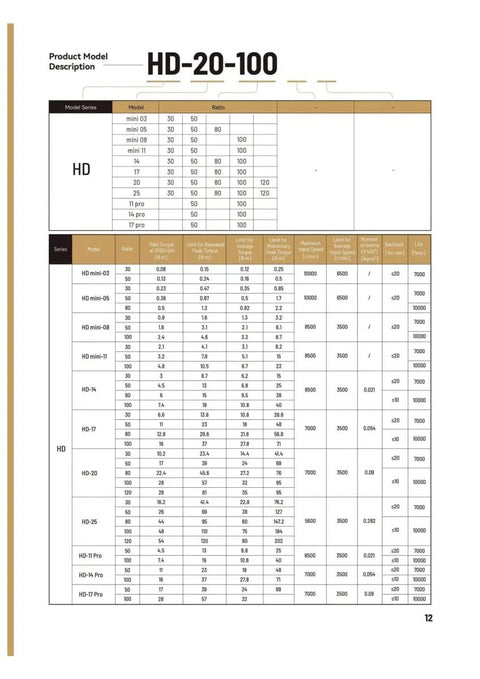 HD11 Strain Wave Gearbox 52mm Low Backlash Reducer product specifications table