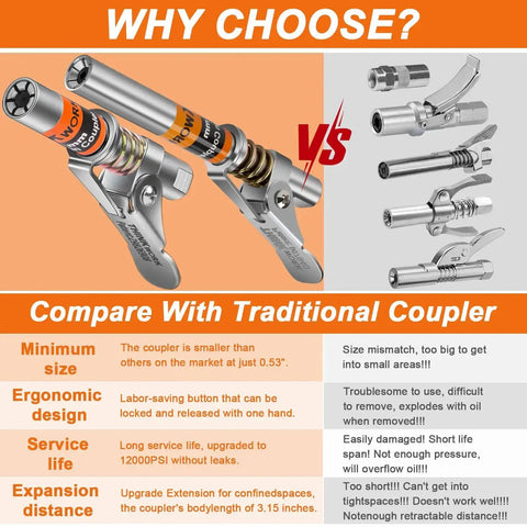 Comparison of Ultra Slim 0.53 Inch Grease Gun Coupler Set with traditional couplers, highlighting size, ergonomic design, and service life features