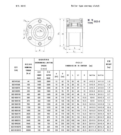 CKF-A70190 backstop roller-type one-way clutch for gear reducers; front and side views.