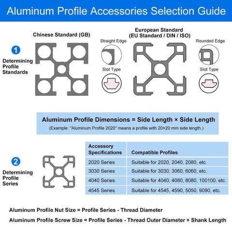 Chart showing selection guide for aluminum profile standards and series, including European Standard 3030 suitable for M6 T Slot Nuts And Bolts Set For 3030 Aluminum Extrusion.