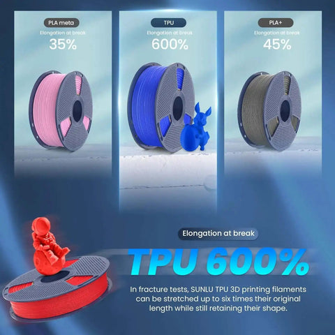 Comparison of PLA, TPU, and PLA+ filament spools showing TPU's 600% elongation at break for flexible 3D printing.