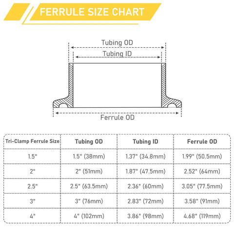 Tri-clamp ferrule size chart diagram for 4-inch stainless steel ferrules; shows tubing OD/ID and ferrule OD.