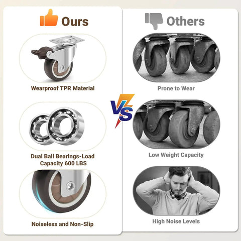 Comparison of Silent 2 Inch Rubber Caster Wheels with Brakes for Furniture and Equipment vs. generic noisy casters