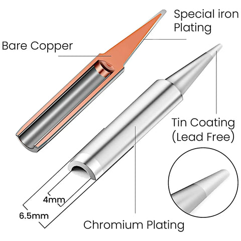 Close-up of soldering iron tip design with bare copper, special iron plating, and tin coating for 60W Digital Soldering Iron Kit With LED Display 21 In 1 Fast Heating 5 Replaceable Tips Solder Wire Stand Desoldering Pump Wire Stripper For Electronics Repair And Hobby DIY Projects 120V