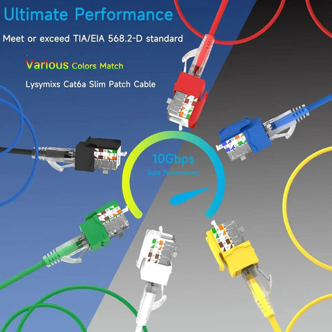 Colorful RJ45 cables illustrating performance features and data transmission speed, meeting TIA/EIA standards, with 10Gbps capability.