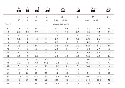 Load chart for G80 Alloy Steel Rotation Hoist Ring with 360 Degree Universal Swivel, M24x40, shows working limit loads for various thread sizes.