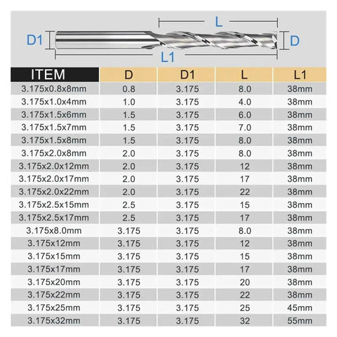 Ten Piece Set Two Flute Carbide End Mills With One Eighth Inch Shank For CNC Machining Wood PVC MDF Includes Cutting Diameters 0.8mm 1.0mm 1.5mm 2.0mm 2.5mm And 3.17mm For Precise Spiral Cutting shown in sizing chart