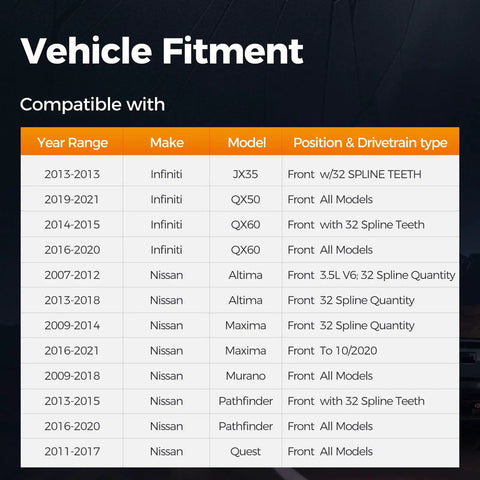 Vehicle fitment chart showing years, make, model, and fitment details for Two Pack Front Wheel Hub Bearing Assembly 513296 Fits Nissan Murano 2009-2018.
