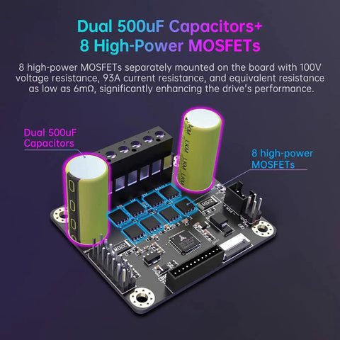 Dope TMC5160T Plus Stepper Motor Driver V1.0 With 8 MOSFETs 60V 10.6A featuring dual 500uF capacitors for 3D printer control boards.