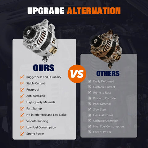 Comparison of alternator features; ours vs others with focus on alternator replacement for Mazda 3 2014 2018 Mazda 6 2014 2021 CX-3.
