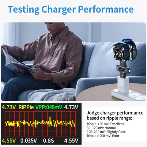USB C Power Meter And Digital Multimeter All In One Gear testing charger on couch, with ripple chart and performance guide
