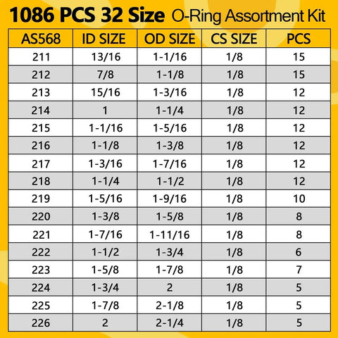 Table displaying dimensions and quantities for 1086 Piece O Ring Assortment Kit With 4 Pick And Hook Tools 32 SAE Buna N Sizes AS568 Compliant Pro Grade Leak Proof Seals