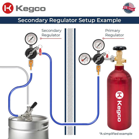 Commercial Grade Secondary Regulator With Single Gauge For Two Kegs, Black Finish, Setup Diagram With Keg And CO2 Tank, From Kegco