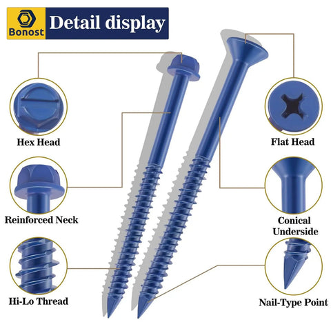 Do It All Concrete Screw And Fastener Kit 1625 Piece Assortment with detailed view of concrete screw heads and features