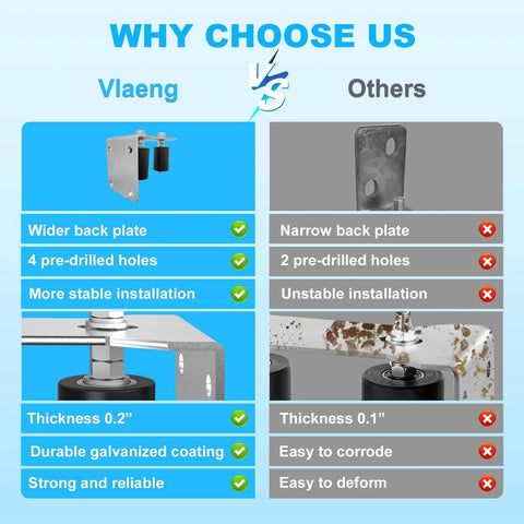 Comparison of sliding gate roller kits showing differences in back plate, hole count, thickness, and durability features.