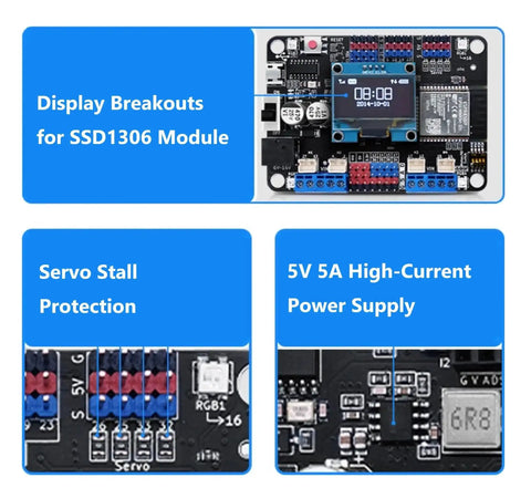 ESP32 Development Board With Onboard 3.5A Motor Driver showcasing display breakouts, servo protection, and power supply features.
