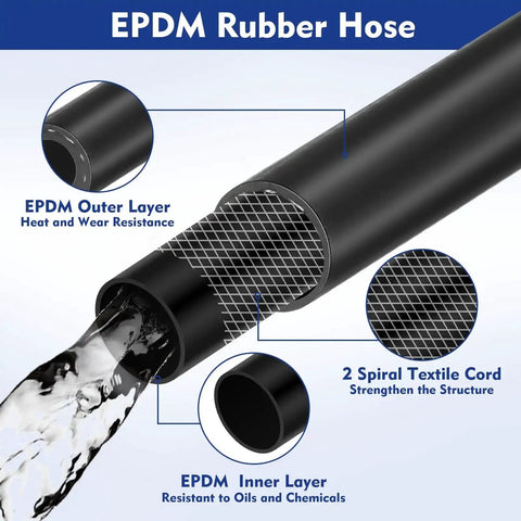 Diagram of Three Eighths Inch EPDM Garden Hose 100 Ft Heavy Duty Sprayer Hose 200 Psi Kink Resistant, showing layers and water flow.