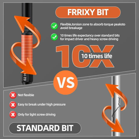 Infographic comparing heavy duty 20 piece 4 inch hex bit set and standard bit, highlighting flexibility and durability for impact drivers.