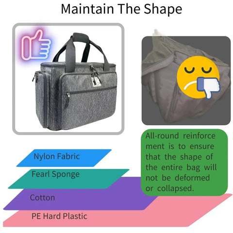 Rolling Sewing Machine Bag With Five 360 Degree Rotating Wheels And Hard Bottom Pad showcasing structure and materials description
