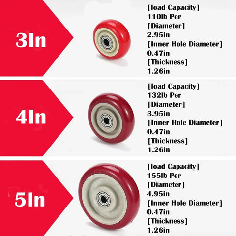 Comparison of 3in, 4in, and 5in red PVC replacement caster wheels, showing dimensions, load capacity, and inner hole diameter, 5 Inch Replacement Caster Wheels Set Medium Duty 4 Pack Includes 4 Axles And 8 Washers With Bearings Pre Lubricated For Platform Trucks Carts Furniture Workbenches Red PVC Load Capacity 155 Lbs Per Wheel 620 Lbs Total.