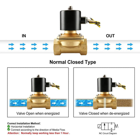 Diagram of Three Eighths Inch Brass Electric Solenoid Valve 12 Volt DC Normally Closed For Water And Air Lines, showing flow directions.
