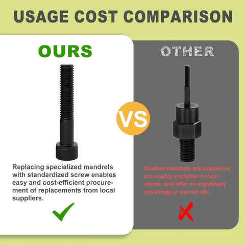 Comparison of standardized mandrel versus custom mandrel with cost efficiency and service life benefits.