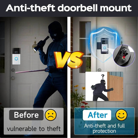 Infographic showing before and after anti-theft video doorbell mount installation comparing security levels.
