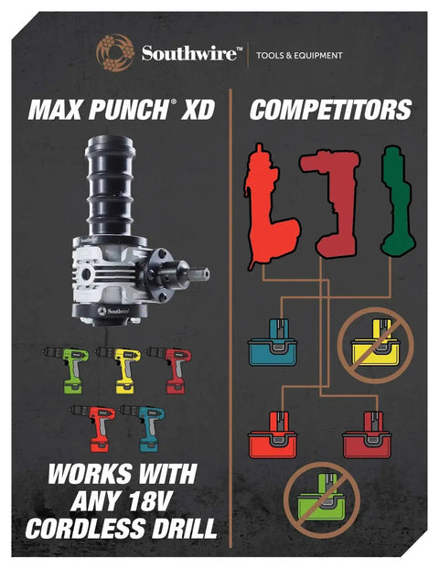 Knockout Punch Driver Kit For Quick, Precise Hole Cuts With Cordless Drill, diagram showing compatibility with 18V cordless drill.