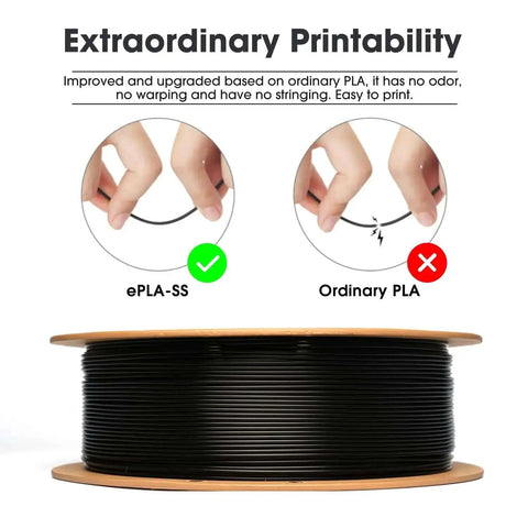 PLA Basic Filament 1.75mm For Fast Printing On High Speed 3D Printers 1kg Black Spool Smooth Flow Budget-Friendly PLA Filament For Quick Reliable Prints displayed with durability comparison chart.