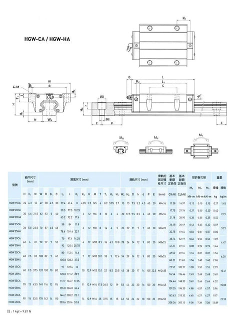 Technical drawing of Square Linear Guide Rail Kit HGW25 700mm With 2 Flange Carriage Blocks HGW25CA for CNC Machines and DIY Projects
