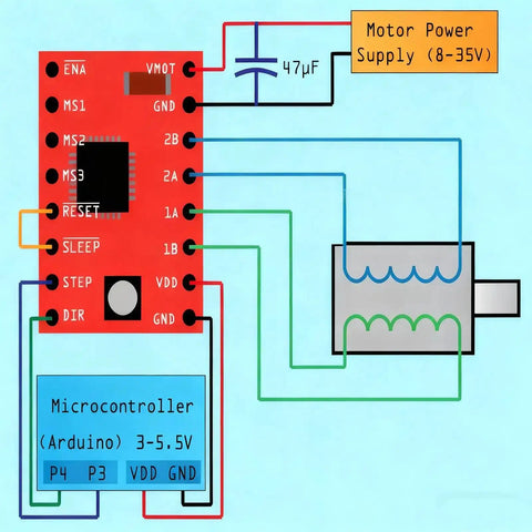 A4988 Stepper Motor Driver Modules With Heat Sinks For 3D Printers Reprints Mendel Huxley And Arduino DIY Projects wiring diagram