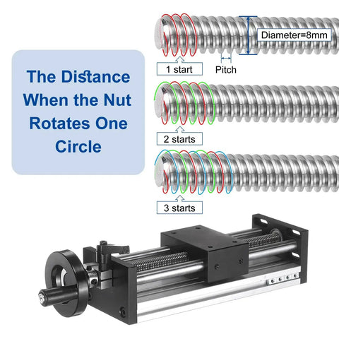 100mm Manual Linear Stage With Double Axis Slide Rail For CNC Machine Shop Floor Ready Budget Friendly Smooth Motion Precision Machining Grade Acme TR12X4 12mm Diameter 4mm Pitch 1 Start Lead Screw Travel 4mm Per Cycle diagram