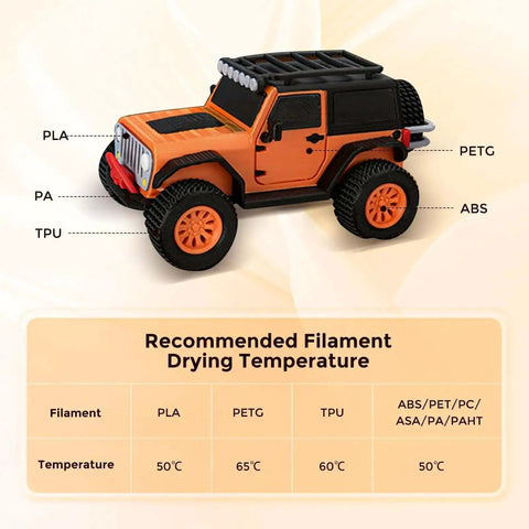 Space Pi X4 Filament Dryer Box drying temperature guide with orange toy car illustration and recommended temperature chart for PLA, PETG, TPU, ABS.