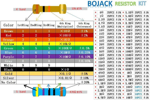 Front view: BOJACK resistor kit, 1350 pcs, 50 values, 0Ω–5.6MΩ, 1% 1/4W metal film resistors