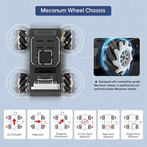 AI Robot Car Kit With ChatGPT Powered Large AI Models And 3D Depth Camera For Mecanum Wheel Chassis Lidar SLAM Mapping And ROS2