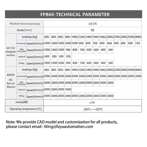 Technical parameters for Belt Driven Linear Stage For CNC With Nema 24 Stepper Motor 1000mm Stroke FUYU FPB60.