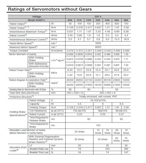 CHUNYE SGM7J-08AFC6S servo motor data sheet page with voltage, torque, current, and brake specs.