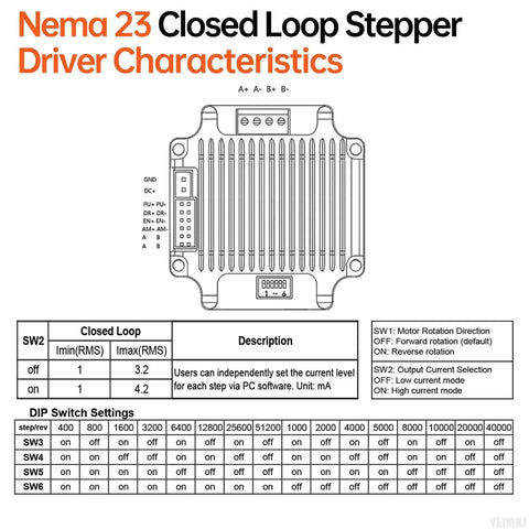 Diagram of Nema 23 Closed Loop Stepper Motor With Built In Driver For CNC Mills And Lathes showing driver characteristics and settings.