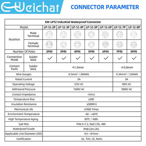 Technical specifications for Industrial IP68 Waterproof M12 Aviation Circular Connector 4 Pin Quick Plug With One Touch Lock.