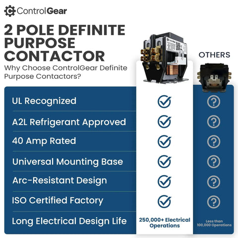 2-Pole Definite Purpose Contactor With 120V Coil 40 Amp Heavy Duty HVAC Switch UL Recognized infographic