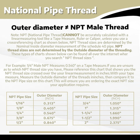 National Pipe Thread size chart poster showing outer diameters for NPT sizes in two tables on beige background.