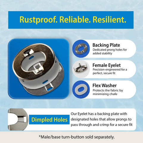 Marine Grade Twist Fasteners Turn Button Eyelets with backing plate, female eyelet, and flex washer for canvas.