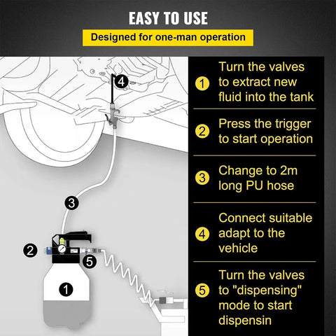 Easy-to-use guide for Two Way ATF Transmission Fluid Pump Dispenser Kit With 14 Adapters 10L Capacity showing operation steps.
