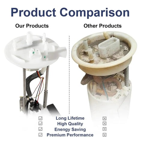 Product comparison of Electric Fuel Pump Assembly With Sending Unit And O Ring For Ford F150 2004 Through 2008 V6 4.2L V8 4.6L 5.4L And Lincoln Mark LT 2006 Through 2008 V8 5.4L Replacement With E2434M And E2441M Drop In Ready showing quality features