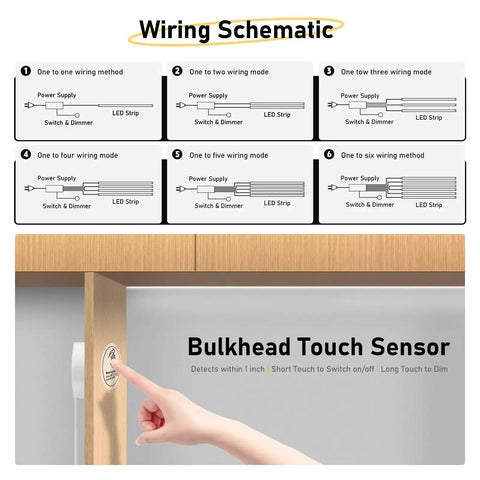Diagram of Under Cabinet LED Light Strip Kit 16.4Ft Cuttable Warm White 3000K wiring schematic and bulkhead touch sensor installation.