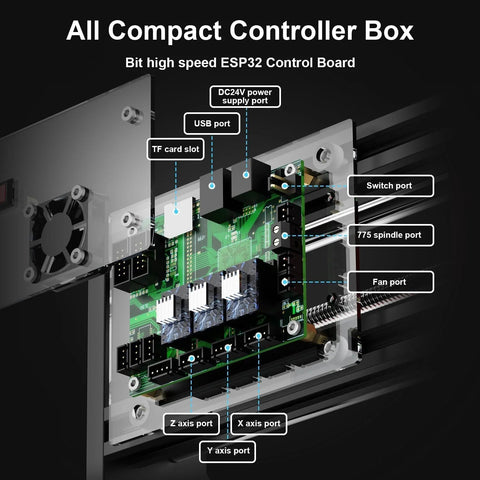 Control box of Upgraded Metal Z Axis Desktop CNC Router For Engraving And Milling showing ESP32 board and port labels.