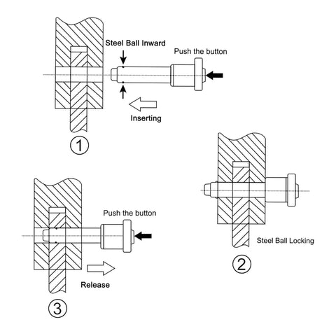 Diagram of Stainless Steel T Handle Quick Release Pin With Lanyard Cable, showing push button safety lock and release mechanism steps.