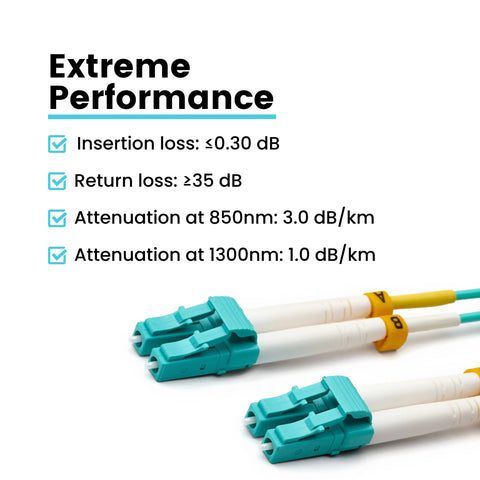 Two aqua LC to LC OM4 fiber patch cables, duplex MM 50/125um, 3 m length