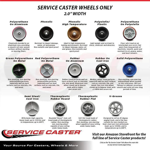 Comparison chart of Service Caster wheels highlighting different materials like polyurethane, phenolic, rubber, and V-groove contours.