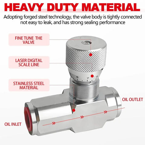 Hydraulic Flow Control Valve 5000 PSI One Way Adjustable Speed Throttle Check Valve with dial and stainless steel body